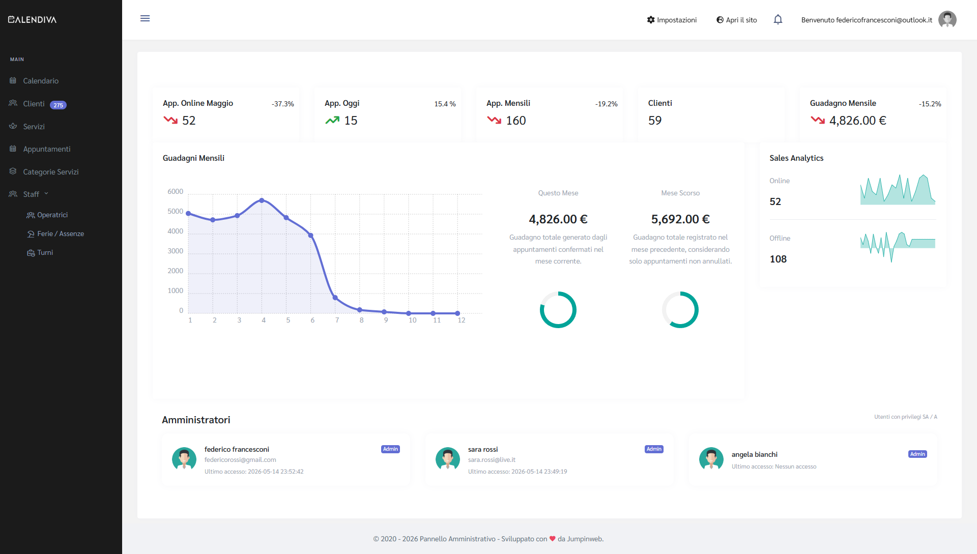 Dashboard Calendiva